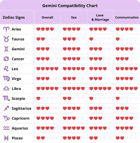 Compatibility .
